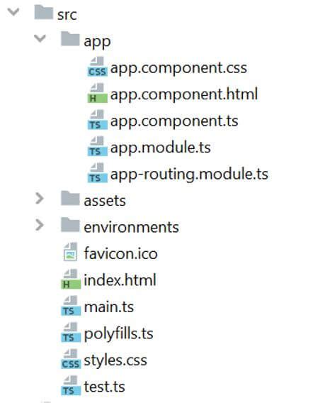 Angular CLI Tutorial 的图像结果