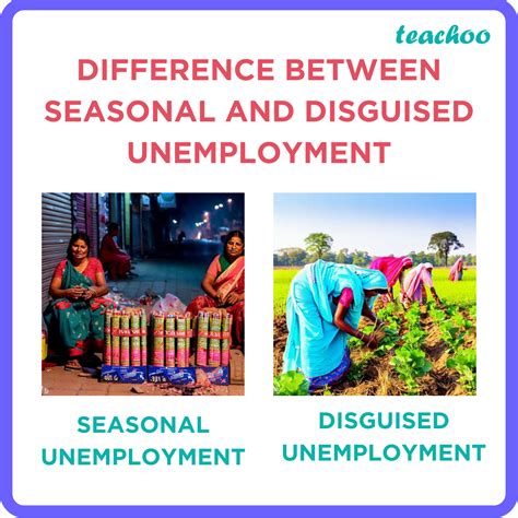 What is the difference between disguised unemployment and seasonal