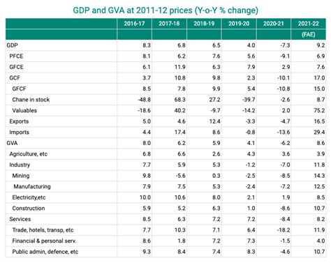 Budget 2022-’23: With the economy in a crisis, Centre should consider a ...