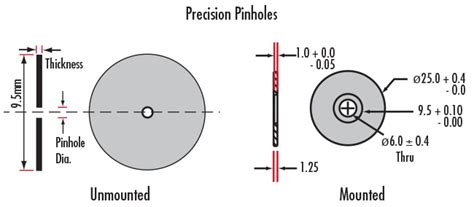 1μm Aperture Diameter, Mounted, Precision Pinhole | Edmund Optics