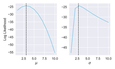 Likelihood and Probability - Jake Tae