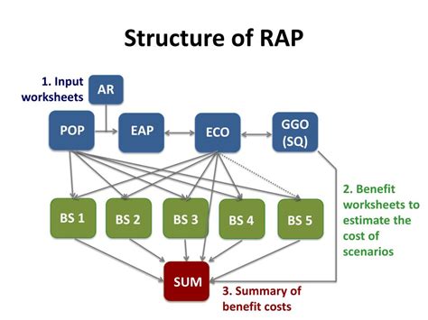 Image result for Prims Algorithm with C Code