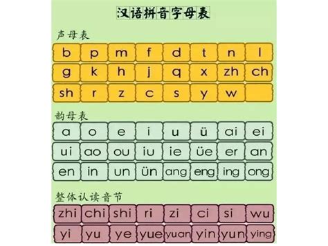 一年级汉语拼音学习重点难点 , 熟练记忆有诀窍！