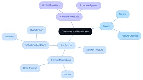 Subconjunctival Hemorrhage Supportive Therapy: Essential Steps for Care | Northwest Eye