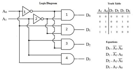 Image result for Dial Decoder