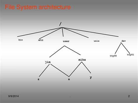 Image result for File System Software Architecture