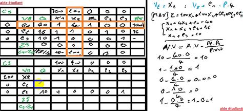 Methode Simplexe 的图像结果