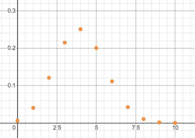 Distribution Symbol 的图像结果