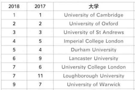 TIMES英国大学排名2022重磅发布！-翰林国际教育