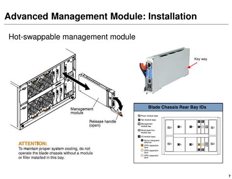 Image result for Advanced Management Module It Equipment