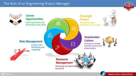 Project Engineering Manager Salary 的图像结果
