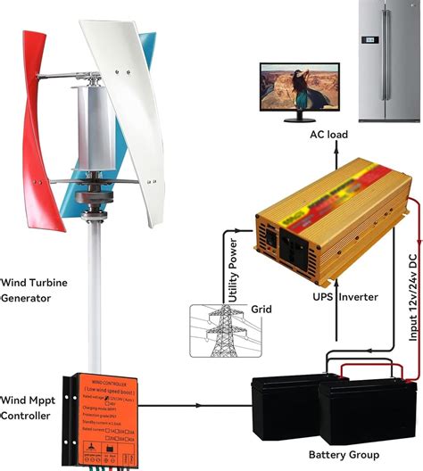 HENGCMM Wind Turbine Generator 3000W 12V 24V 48V with 3 India | Ubuy