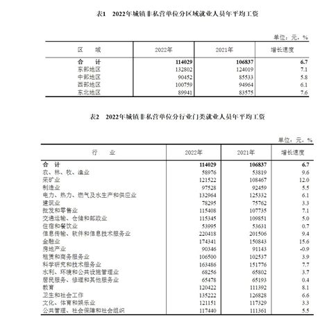 2021年唐山城镇非私营单位就业人员平均工资85892元！_全省_包括_规模