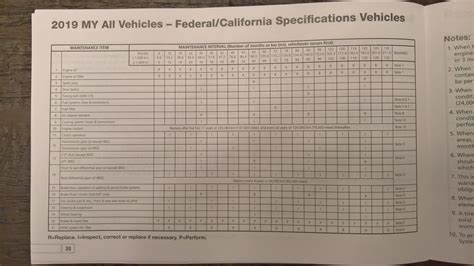 2019 Ascent Maintenance Schedule | Subaru Ascent Forum