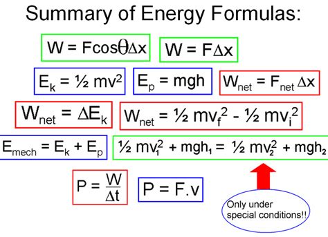 Physics Formulas 的图像结果