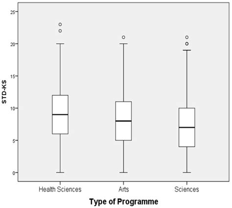A Cross-Sectional Study on the Knowledge of Sexually Transmitted ...