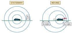 Galactic Red-Shift - Physics for Grade 10 PDF Download