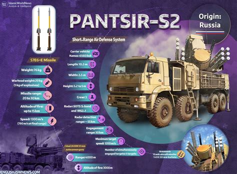Military Knowledge: Pantsir Short-Range Air Defense System - Islamic ...