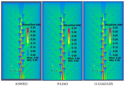 Comparing Depth-Integrated Models to Compute Overland Flow in Steep ...