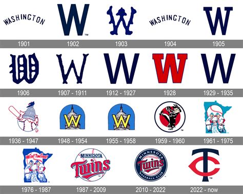 Mn Twins Logo Minnesota Twins Logo Jersey Logo American League