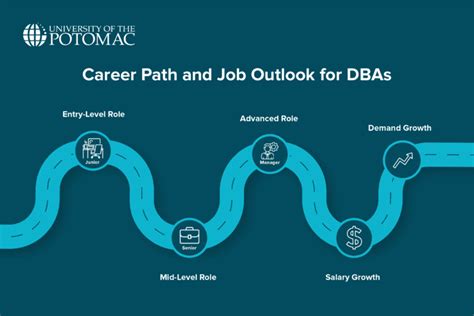 What Does SQL Database Admin Do 的图像结果