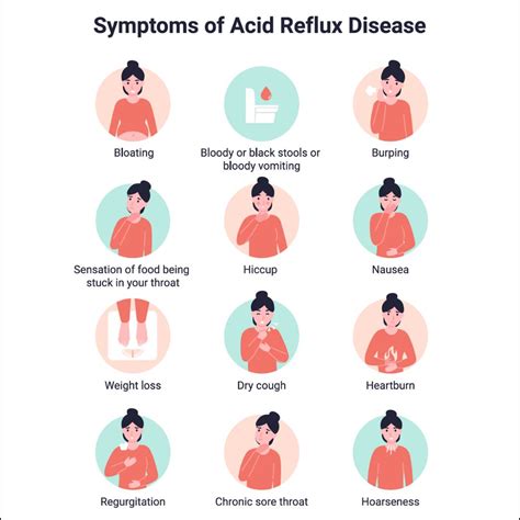 Acid Reflux Disease: Causes, Risk Factors, Symptoms, Treatment