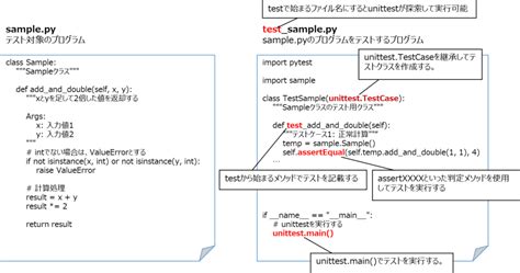 Image result for Difference Between Matplot Library Seaborn Library