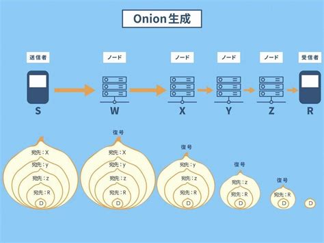 How to Store Image in PostgreSQL Database Syntax 的图像结果