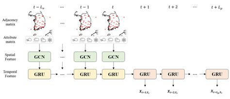 Spectral Graph Convolutional Networks 的图像结果