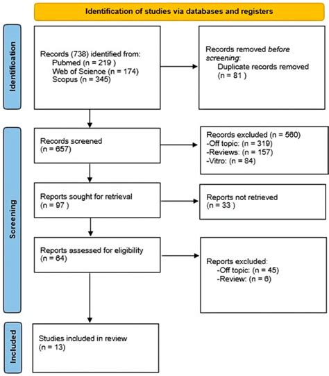 The Use of Platelet-Rich Fibrin (PRF) in the Management of Dry Socket ...