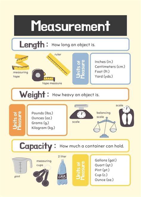 Image result for Examples in Measurement