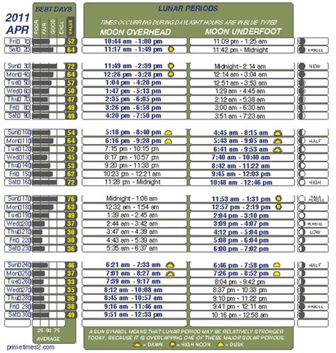 Solunar Tables | Cabinets Matttroy