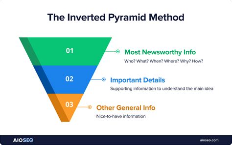 Image result for Inverted Pyramid Pattern in Python
