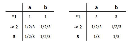 Theory of Computation: How many DFAs are possible?