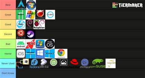 Image result for Operating System Tier Lists