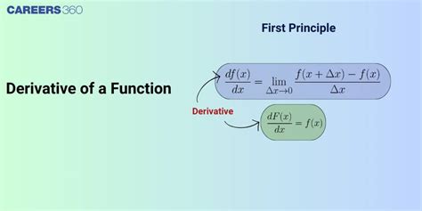 Derivative Function Calculus 的图像结果