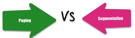 Difference Between Paging and Segmentation 的图像结果