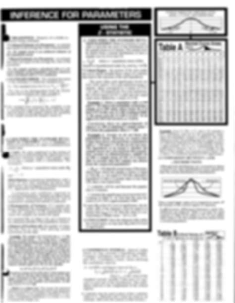 Statistics Reference Cheat Sheet 的图像结果