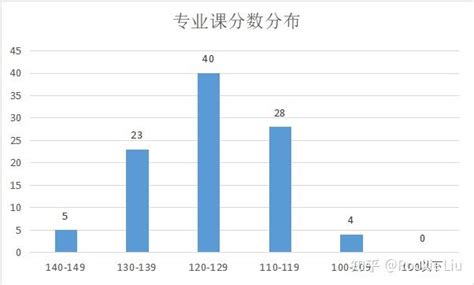 武汉理工大学机械考研情况分析 - 知乎