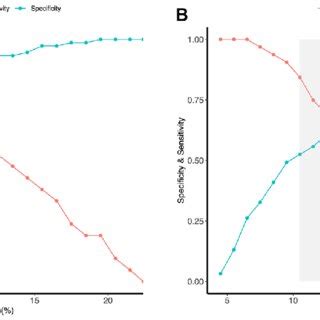 Image result for Pulse Pressure Variability