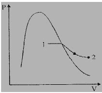 Refer the figure given below the process 1 2 for steam shown in figure ...