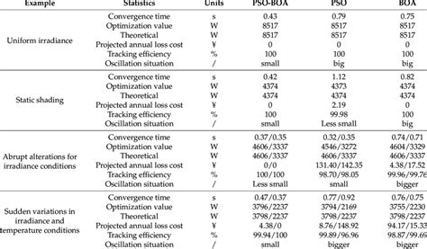 Image result for Performance Analysis of Various Algorithms