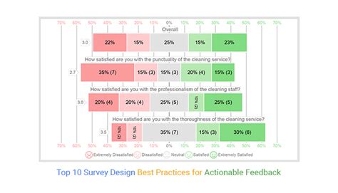 Image result for Survey Design Tips