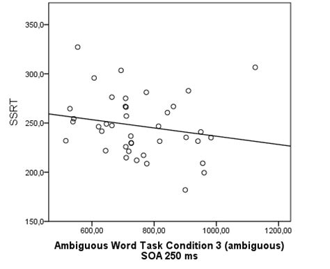 Image result for Stop Signal Reaction Time