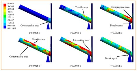 Experimental Study on the Design and Cutting Mechanical Properties of ...