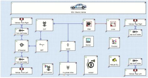 A Neural Network Fuzzy Energy Management Strategy for Hybrid Electric ...