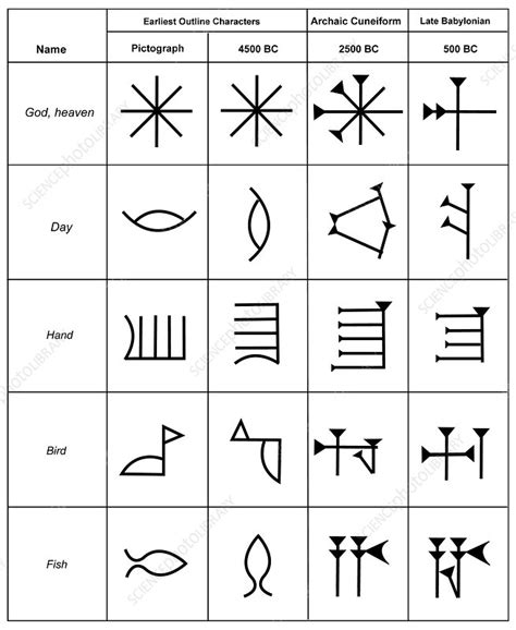 Cuneiform Script 的图像结果