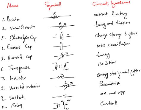 Basic Electrical Components 的图像结果