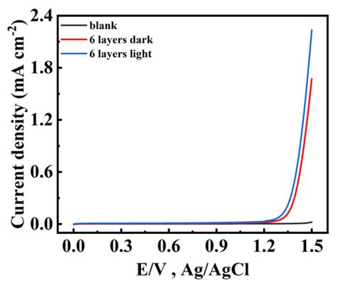 Application of Composite Film Containing Polyoxometalate Ni25 and ...