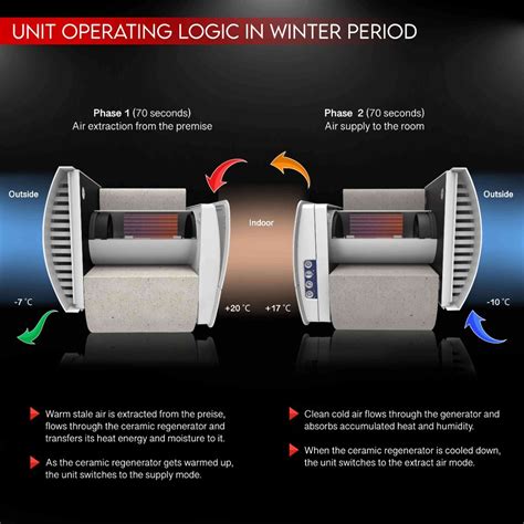 Vento Duo Single Room Heat Recovery Ventilator | MVHR Unit